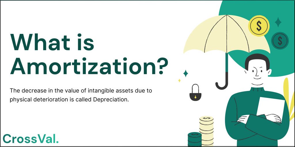 what is amortization