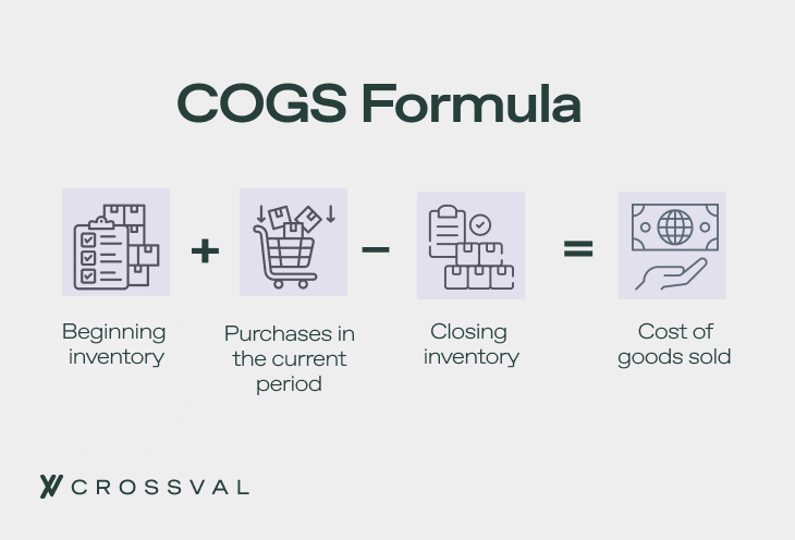 cogs formula