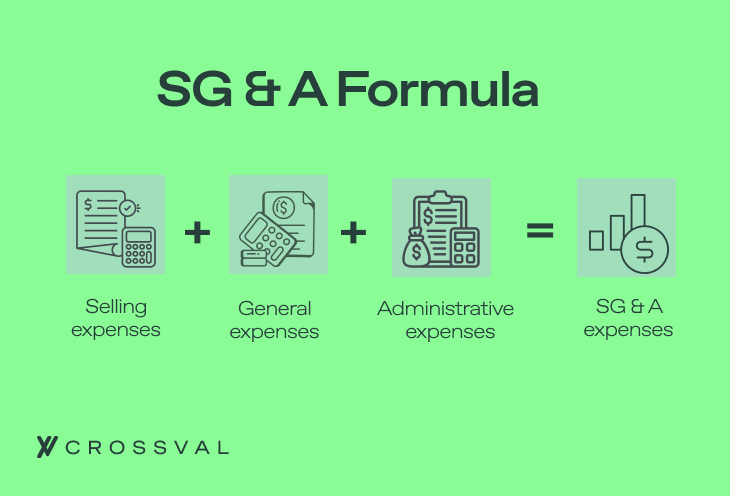sg&a formula